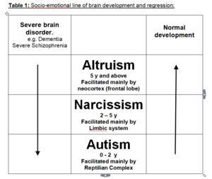 Concept, Diagnostic Criteria and Classification of Autistic Disorders.PNG